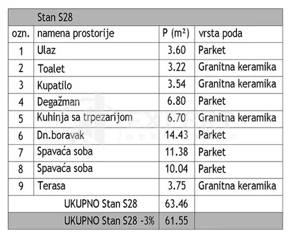 Јована Скерлића | 4zida.rs