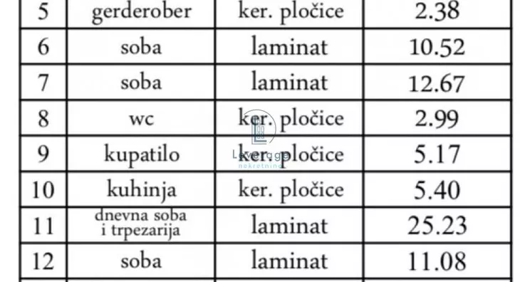 Troiposoban stan | 4zida
