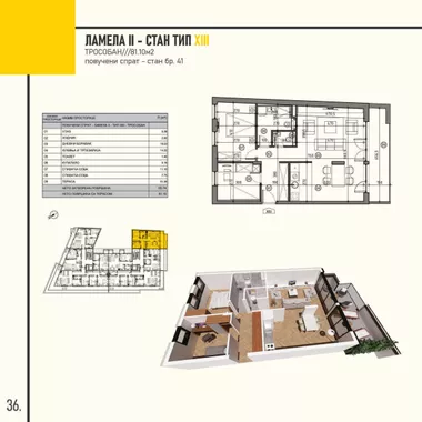 Bulevar Kralja Aleksandra | 4zida.rs