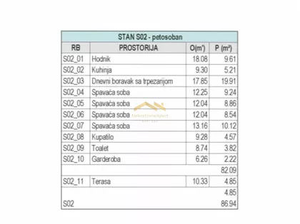 Sremska Kamenica | 4zida.rs