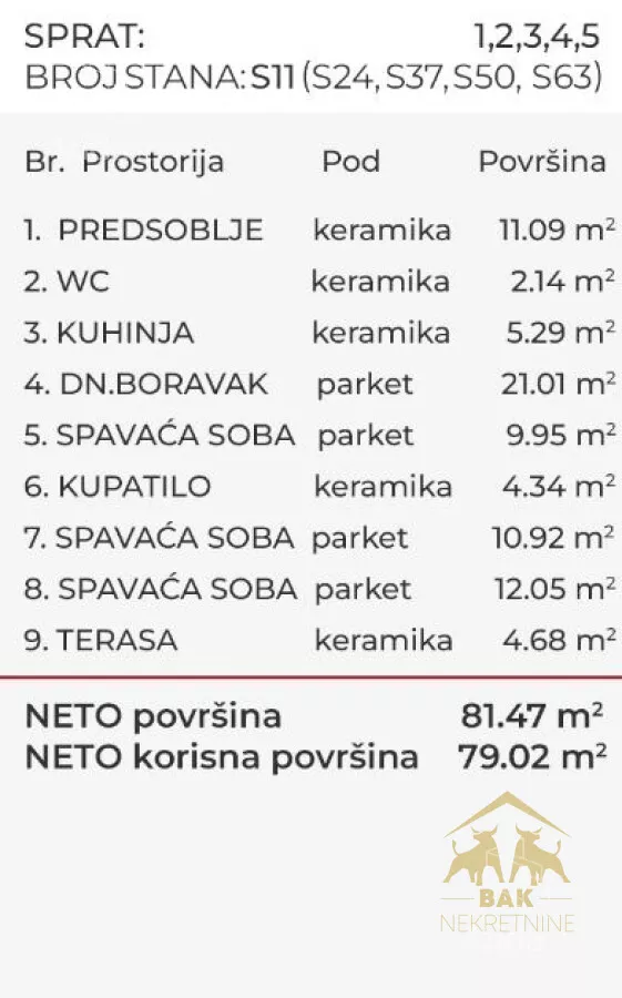 Četvorosoban stan | 4zida