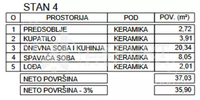 Jednoiposoban stan | 4zida