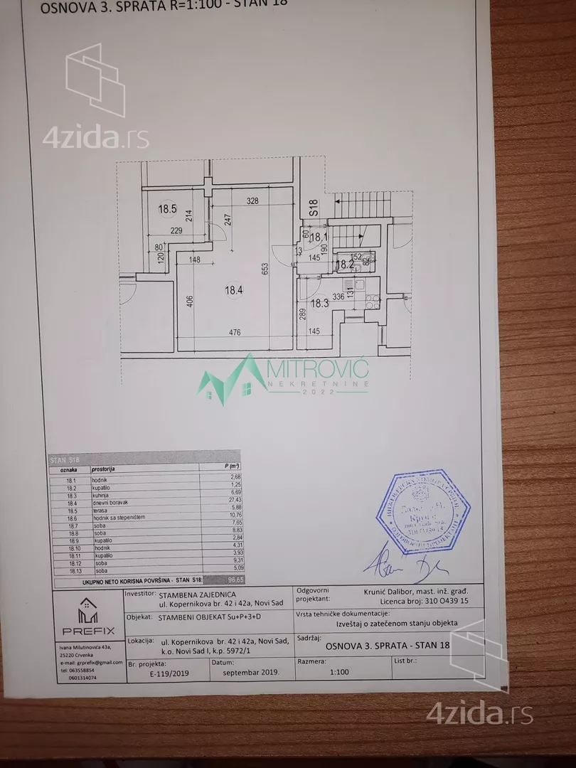 Četvoroiposoban stan | 4zida