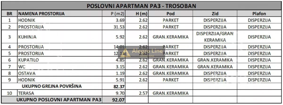 Trosoban stan | 4zida