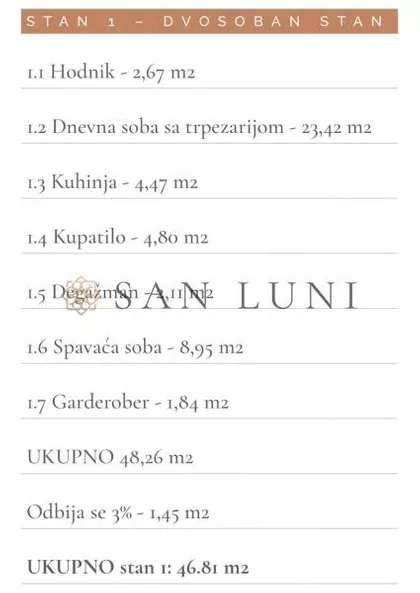 Batajnički drum | 4zida.rs
