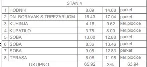 Troiposoban stan | 4zida