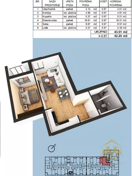 Petrovaradin | 4zida.rs