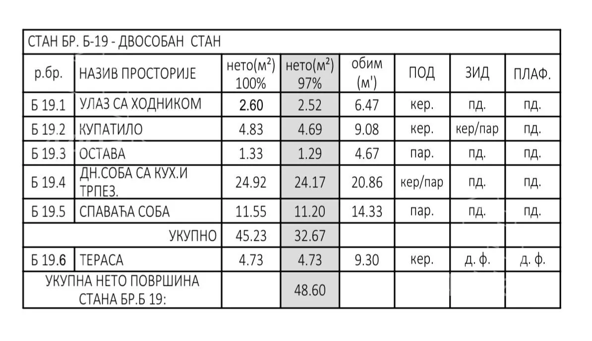 Jednosoban stan | 4zida