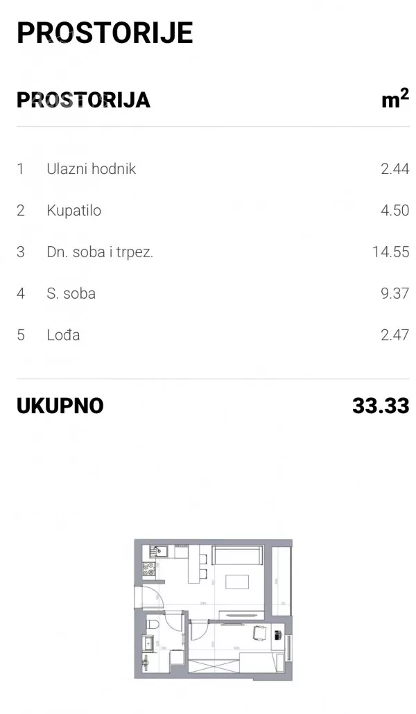 Dvosoban stan | 4zida