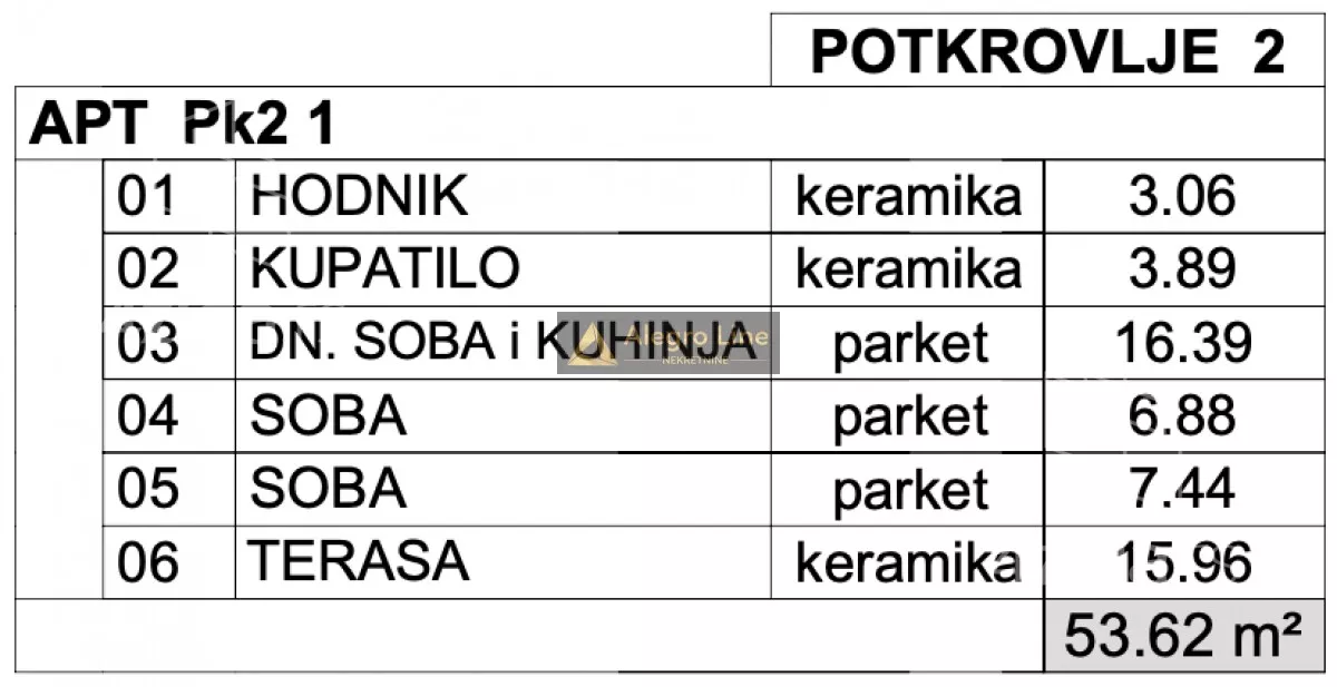 Dvoiposoban stan | 4zida