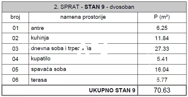 Dvosoban stan | 4zida