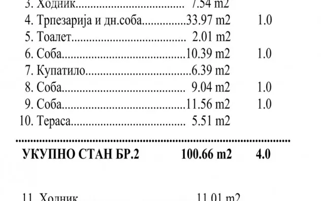 Četvorosoban stan | 4zida