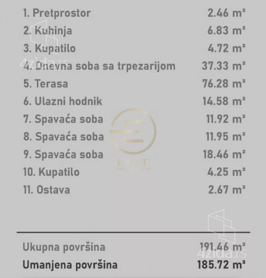Četvorosoban stan | 4zida