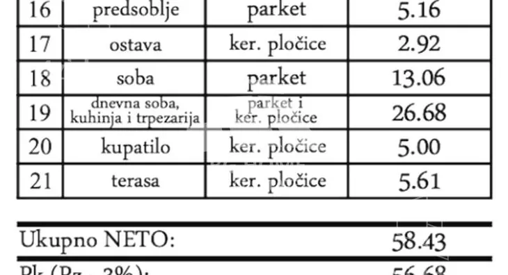 Dvosoban stan | 4zida