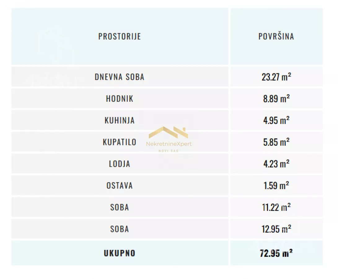 Trosoban stan | 4zida