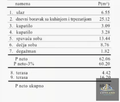 Bulevar Nemanjića | 4zida.rs