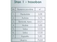 Trosoban stan | 4zida