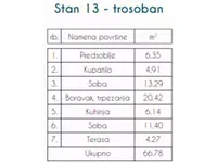 Trosoban stan | 4zida