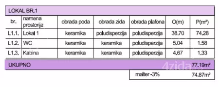 Lokal | 4zida