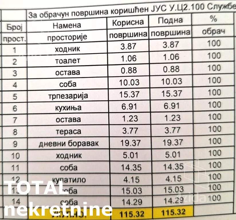 Četvoroiposoban stan | 4zida