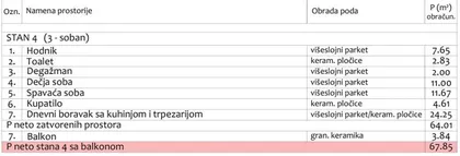 Somborska | 4zida.rs