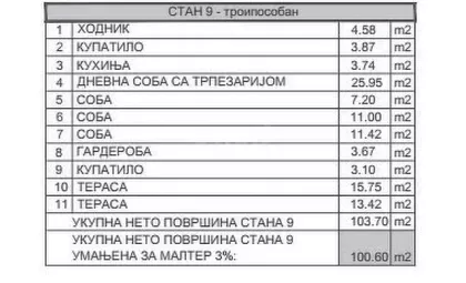 Karaburma | 4zida.rs
