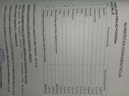 Aranj Janoša 25 | 4zida.rs