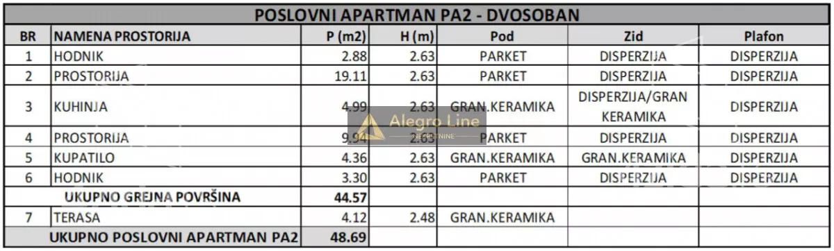 Dvosoban stan | 4zida