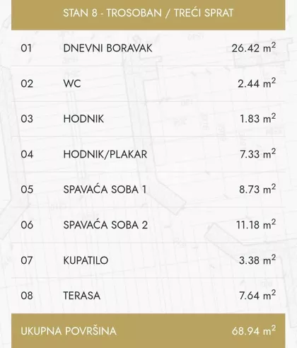 Milutina Čolića | 4zida.rs