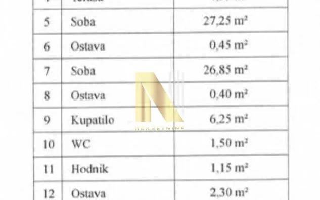 Četvorosoban stan | 4zida