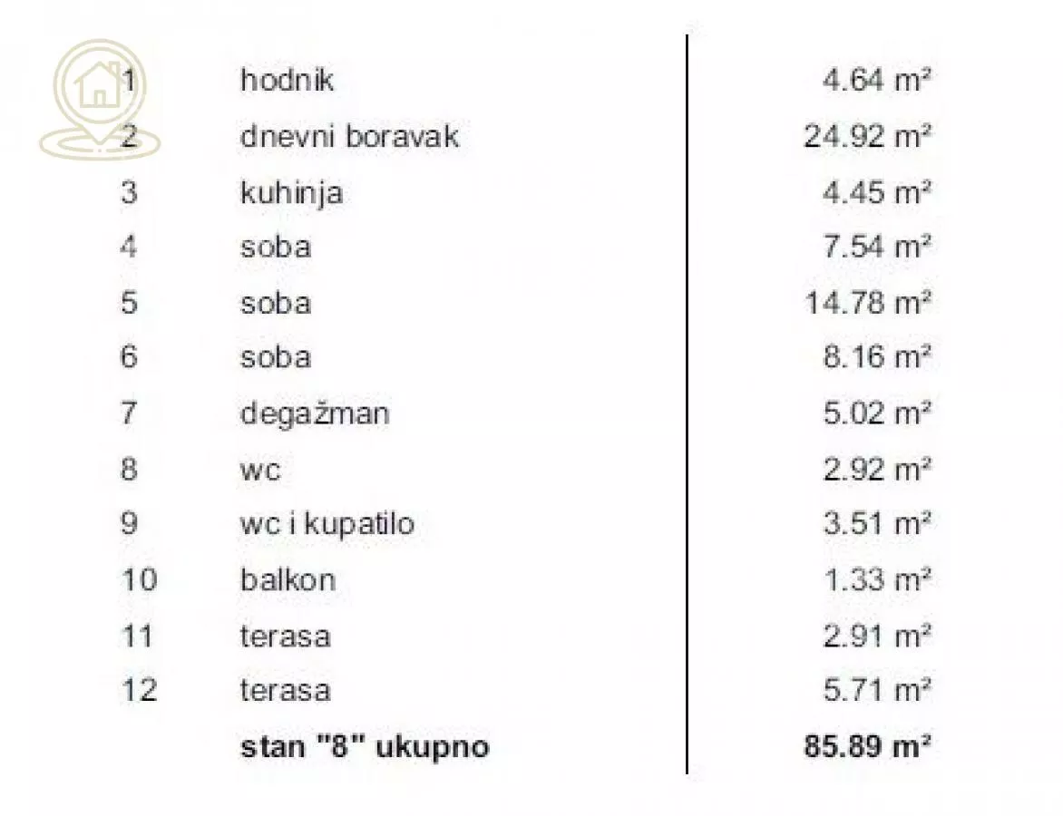 Četvorosoban stan | 4zida