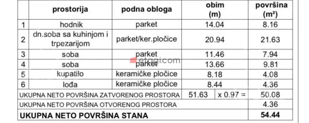 Dvoiposoban stan | 4zida