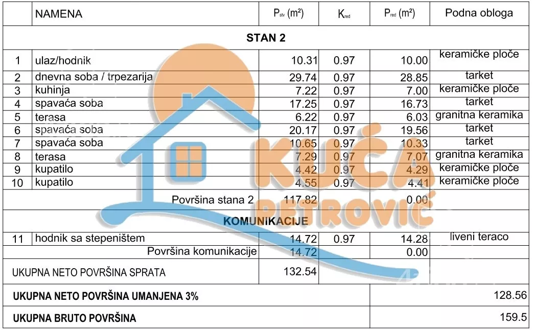 Četvorosoban stan | 4zida