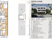 Adice, Gradske lokacije, Novi Sad | 4zida.rs