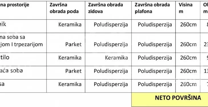 Jednosoban stan | 4zida