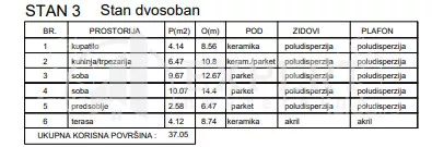 Dvosoban stan | 4zida