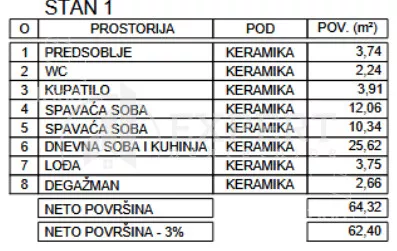 Dvoiposoban stan | 4zida