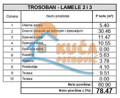 Trosoban stan | 4zida