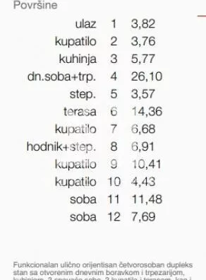 Četvorosoban stan | 4zida