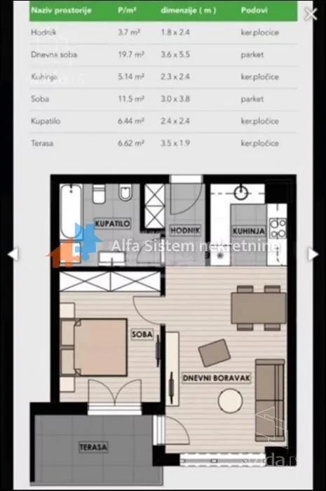 Dvosoban stan | 4zida