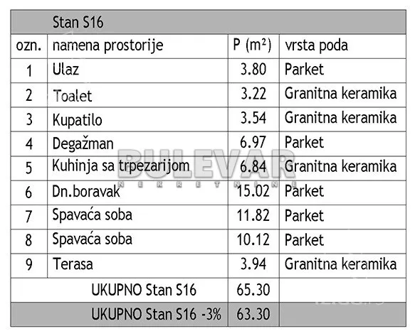 Trosoban stan | 4zida