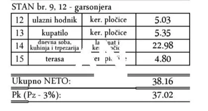 Cara Lazara | 4zida.rs