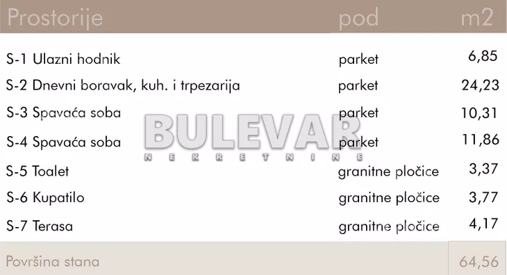 Dvoiposoban stan | 4zida