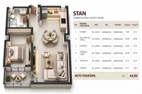 Novi Banovci, Okolne lokacije, Stara Pazova | 4zida.rs | 4zida.rs