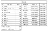 Troiposoban stan | 4zida