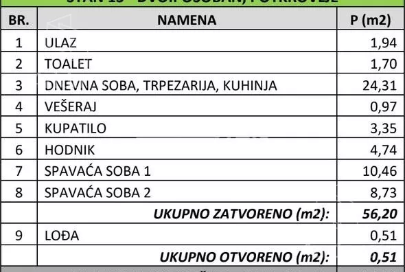 Dvoiposoban stan | 4zida