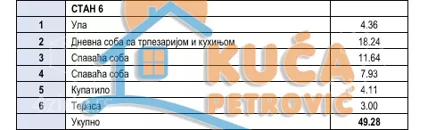 Dvoiposoban stan | 4zida