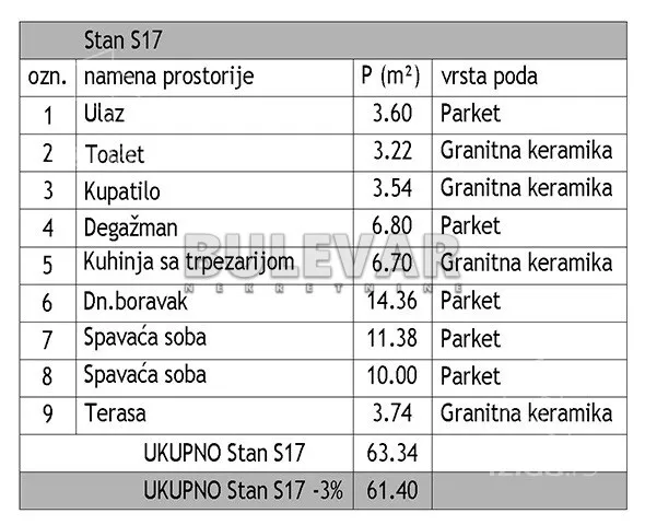 Trosoban stan | 4zida