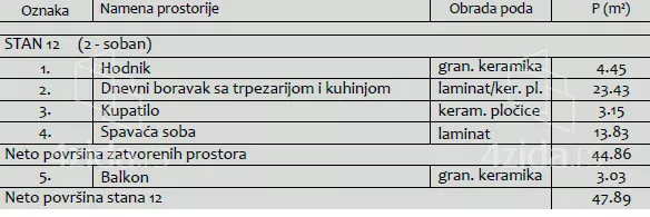 Jednoiposoban stan | 4zida