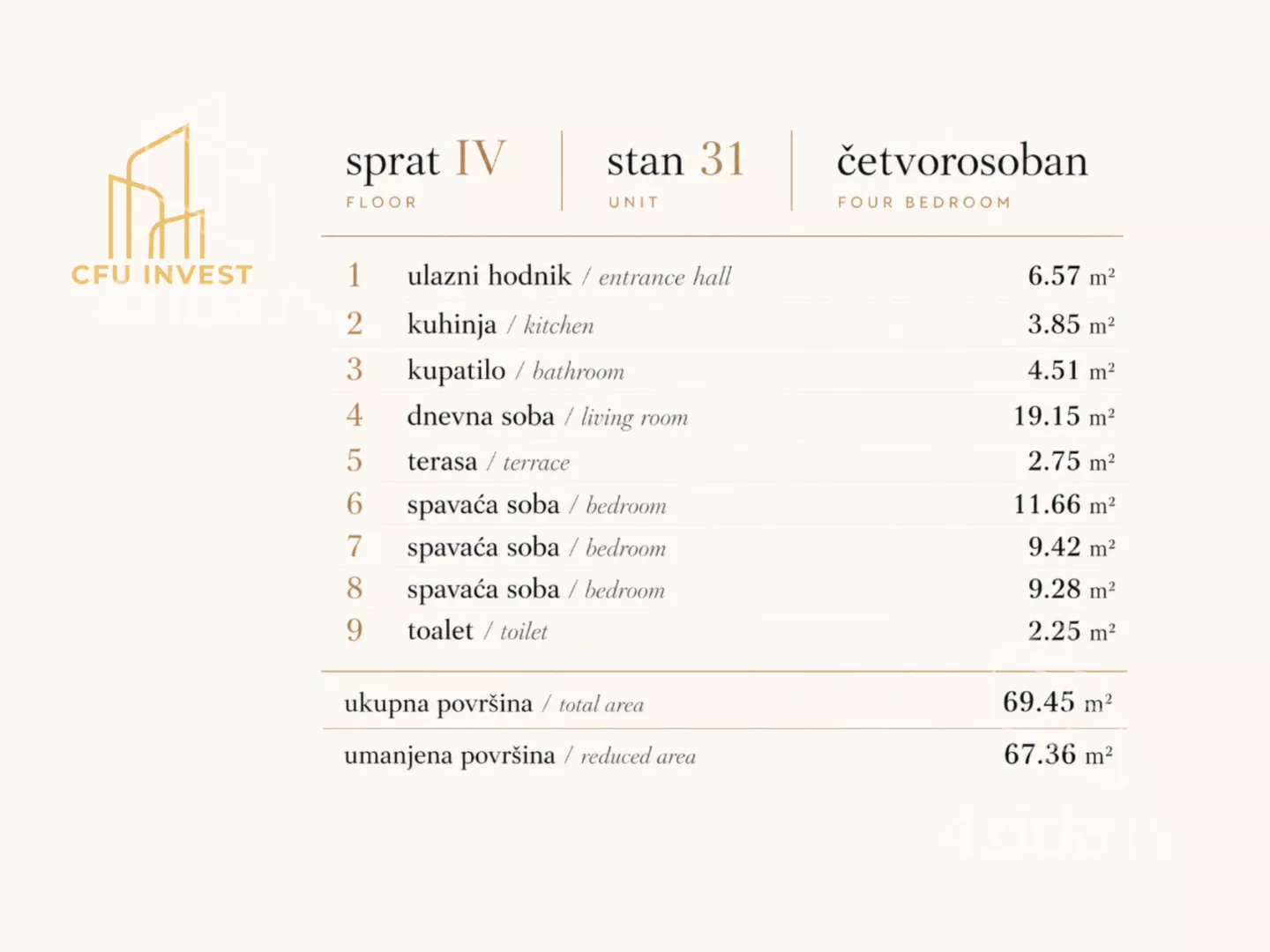 Četvorosoban stan | 4zida